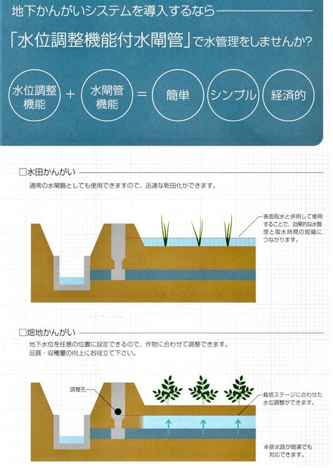 水甲|地下かんがい対応水閘